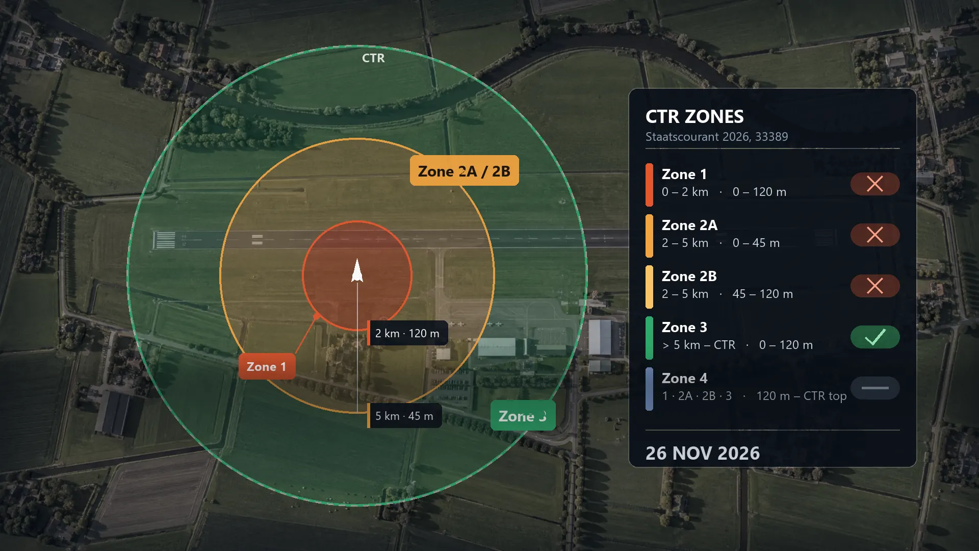 Zonering van een civiele CTR met zone 1, 2A, 2B, 3 en 4 rond een regionale luchthaven